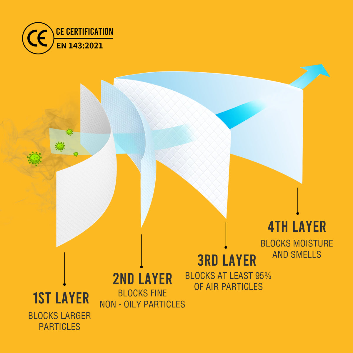 12 PCS P2 Replacement Dust Filters for RD-510/RD-518 Half Face & RF-610 Full Face Reusable Respirator